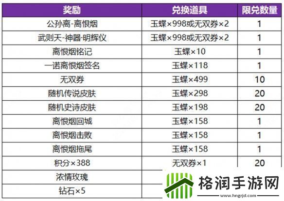 王者荣耀公孙离无双祈愿活动玩法介绍