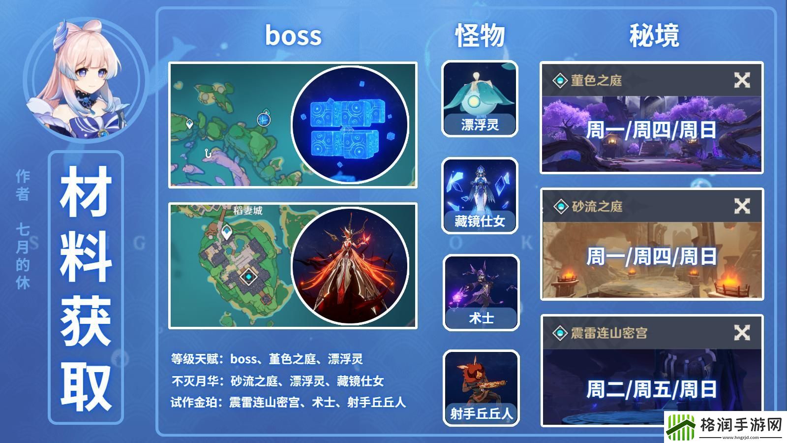 原神心海突破材料收集路线