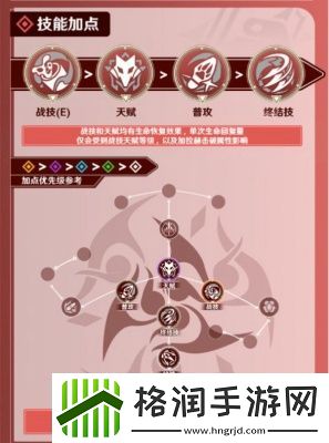 崩坏星穹铁道加拉赫行迹加点推荐