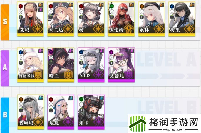 nikke胜利女神角色强度排行一览