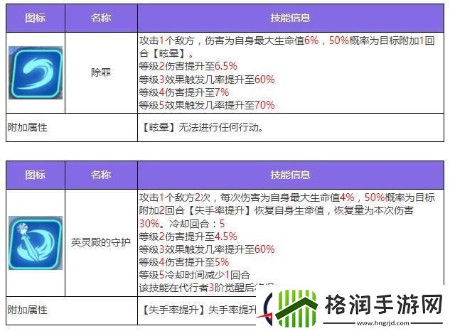 众神派对五星角色提尔艾弗雷特图鉴