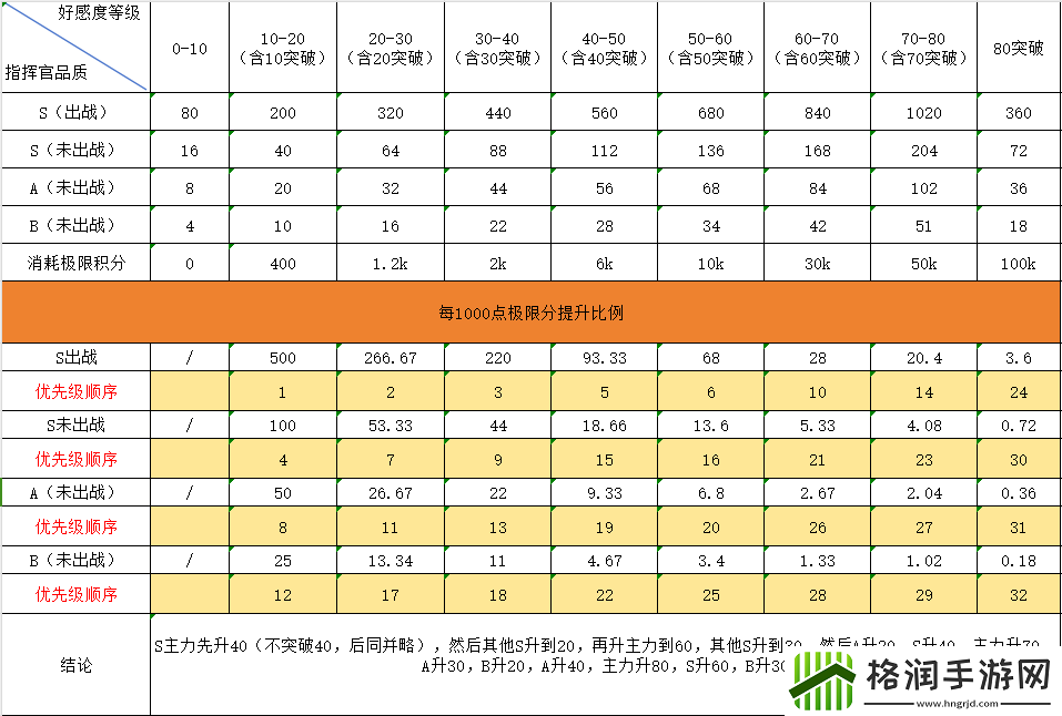 勇闯女巫塔新手养号攻略大全