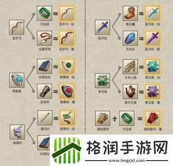 九重试炼合成表大全最新