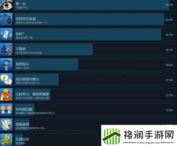 房产达人2成就有哪些