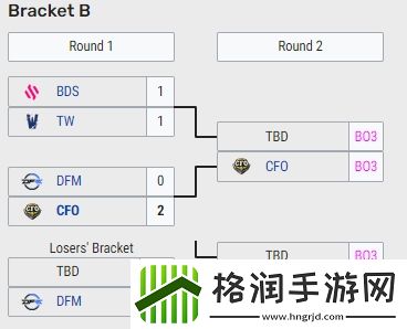翻车咯！欧洲四号种子BDS不敌TW跌至败者组将对阵DFM