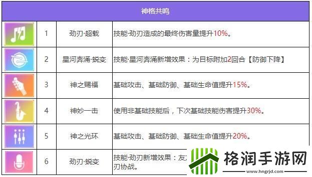 众神派对五星角色阿玛乌奈特佐拉图鉴