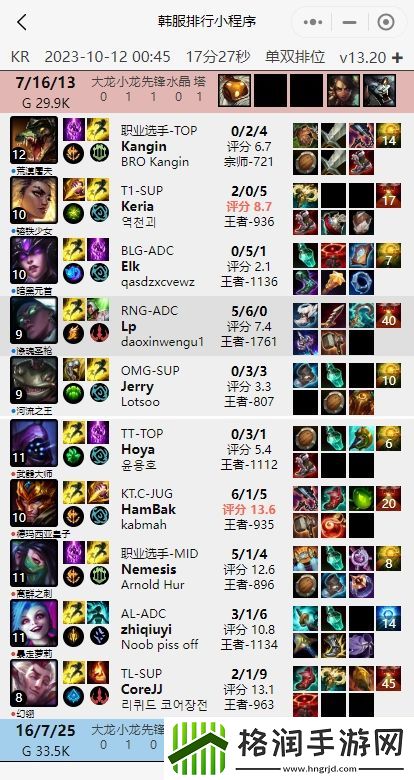 LP韩服分别输给了Doggo、Assum、zhiqiuyi