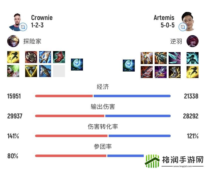 经典一并超！TW下路选手Artemis后续两局一次不死狂砍战绩16013