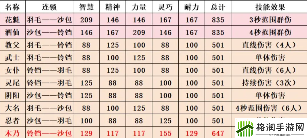 森之国度猫灵系统玩法解析