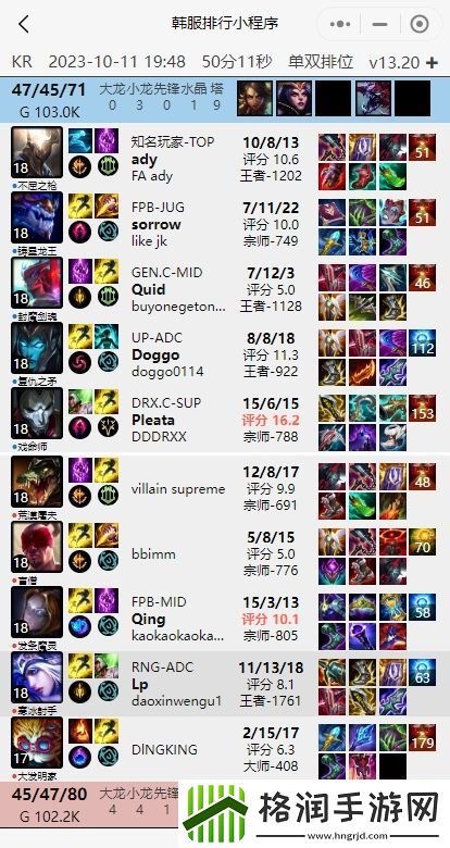 LP韩服分别输给了Doggo、Assum、zhiqiuyi