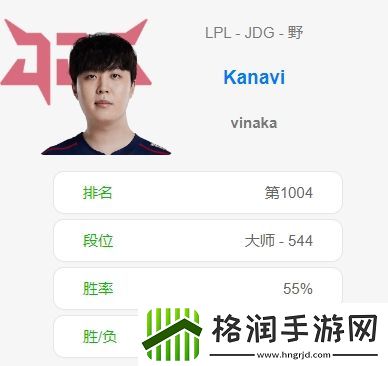 这状态令人安心JDG打野选手Kanavi韩服乱杀