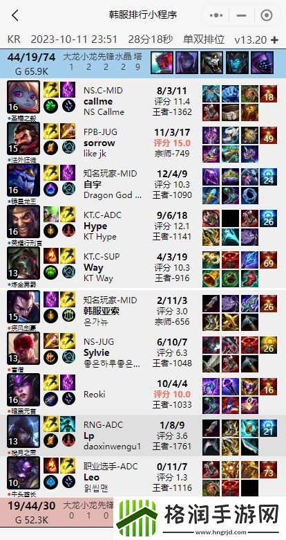 LP韩服分别输给了Doggo、Assum、zhiqiuyi