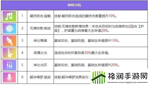 众神派对塔纳托斯欧菲莉亚图鉴