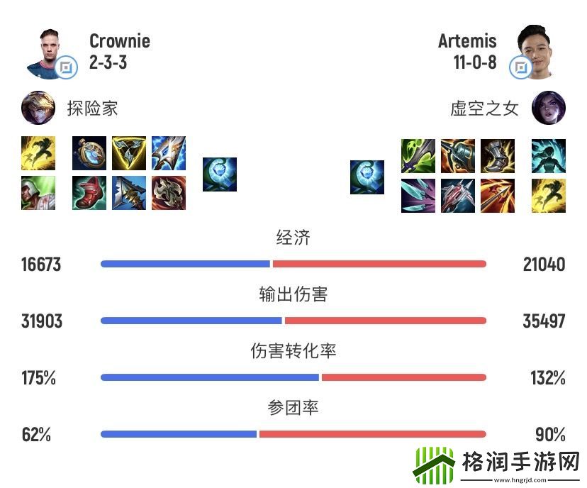 经典一并超！TW下路选手Artemis后续两局一次不死狂砍战绩16013