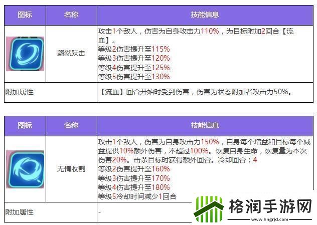 众神派对塔纳托斯欧菲莉亚图鉴