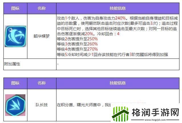 众神派对塔纳托斯欧菲莉亚图鉴