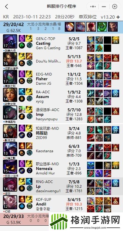 LP韩服分别输给了Doggo、Assum、zhiqiuyi