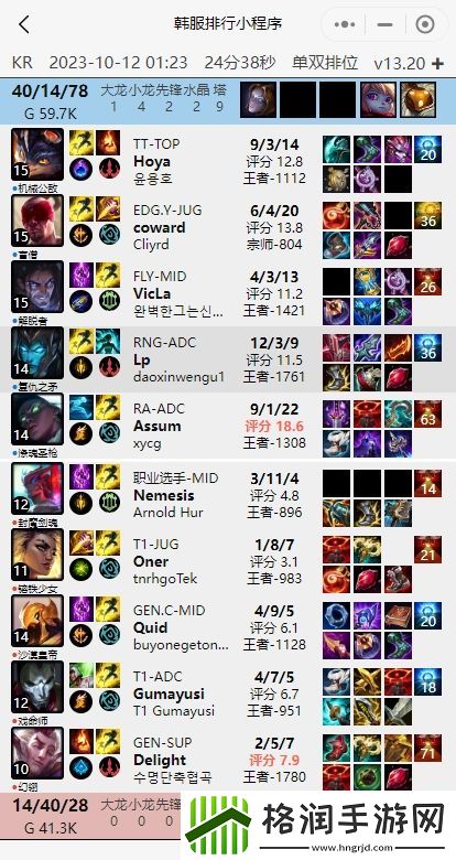 LP韩服分别输给了Doggo、Assum、zhiqiuyi