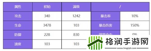 众神派对五星角色阿玛乌奈特佐拉图鉴