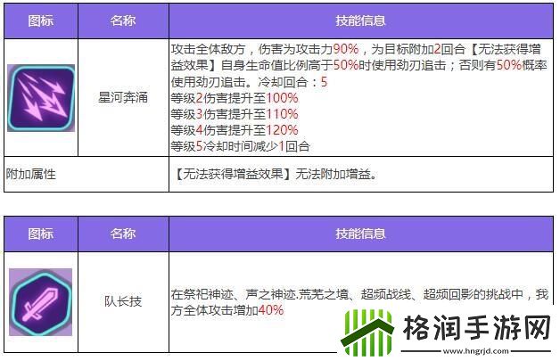 众神派对五星角色阿玛乌奈特佐拉图鉴