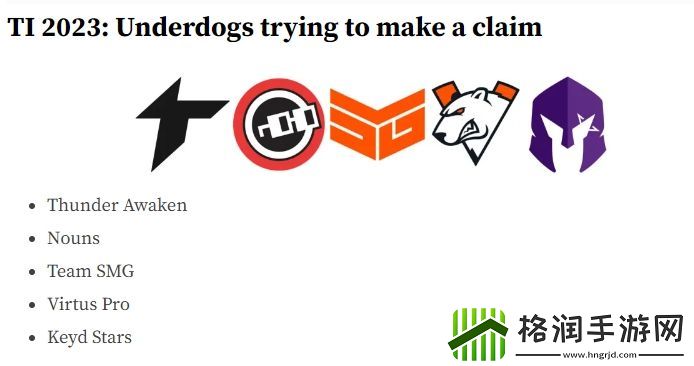 外媒排名Ti战队
