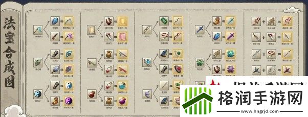 九重试炼三昧火符和什么合成