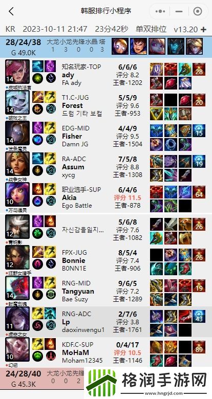 LP韩服分别输给了Doggo、Assum、zhiqiuyi