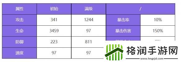 众神派对塔纳托斯欧菲莉亚图鉴