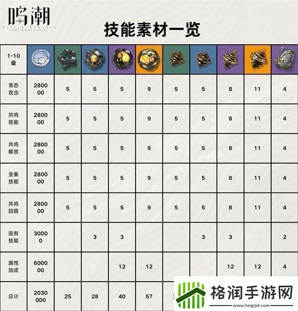 鸣潮折枝养成材料是什么