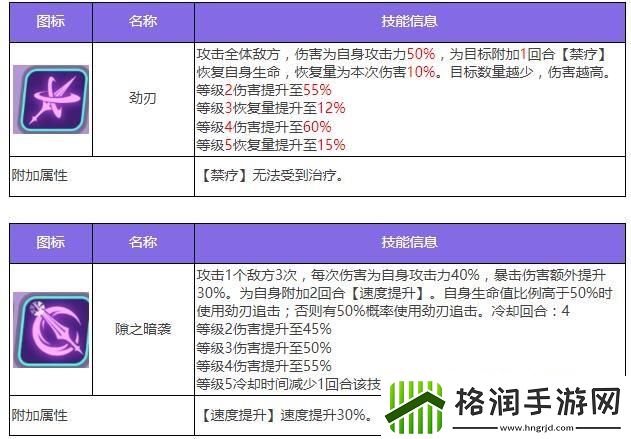 众神派对五星角色阿玛乌奈特佐拉图鉴