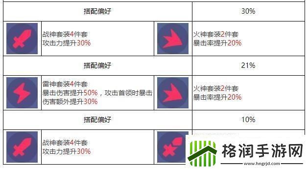 众神派对塔纳托斯欧菲莉亚图鉴