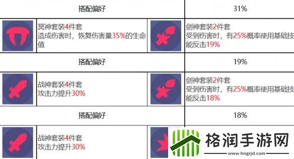 众神派对五星角色阿玛乌奈特佐拉图鉴