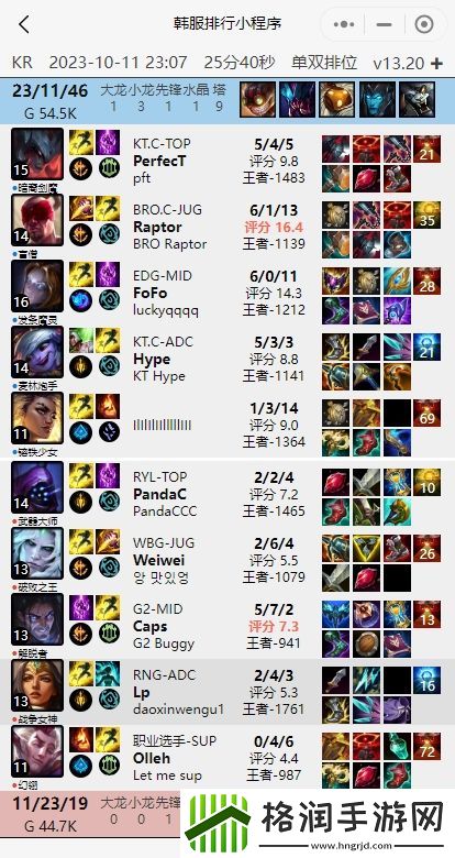 LP韩服分别输给了Doggo、Assum、zhiqiuyi