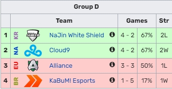 还是20击败越南！巴西赛区创造赛区历史