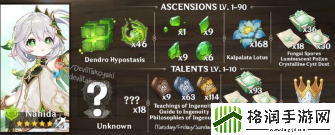 草神纳西坦突破材料一览