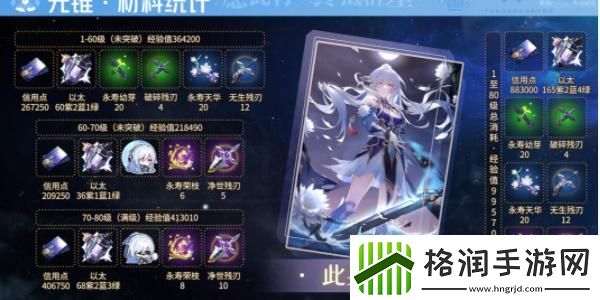 崩坏星穹铁道镜流突破材料是什么