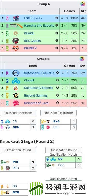 还是20击败越南！巴西赛区创造赛区历史