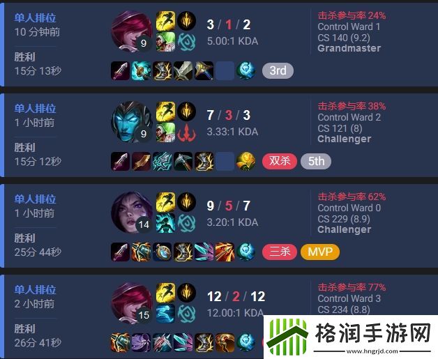 未来是你的！RNG小将LP四连胜登顶韩服第一！