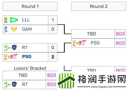 越南赛区的冠军就这GAM惨遭LOUD横扫跌入败者组生死战对阵R7