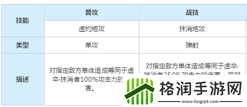 崩坏星穹铁道以太灵虚卒抹消者属性是什么
