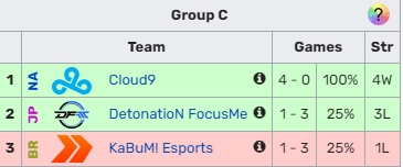 还是20击败越南！巴西赛区创造赛区历史