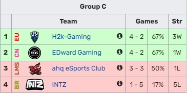 还是20击败越南！巴西赛区创造赛区历史