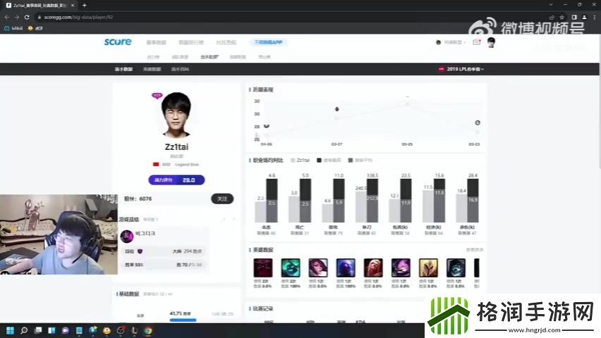 姿态看自己职业生涯历史荣誉