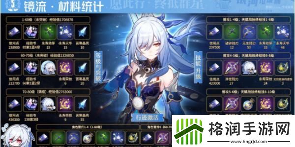 崩坏星穹铁道镜流突破材料是什么