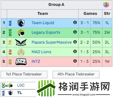 还是20击败越南！巴西赛区创造赛区历史