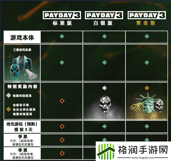 收获日3三个版本有什么区别