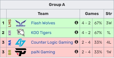 还是20击败越南！巴西赛区创造赛区历史