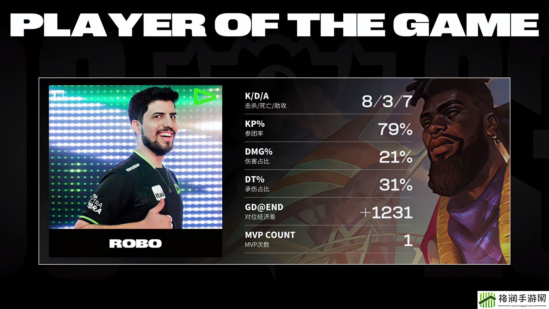 PTT热议GAM不敌LLL