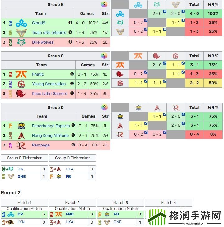 还是20击败越南！巴西赛区创造赛区历史