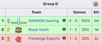 还是20击败越南！巴西赛区创造赛区历史